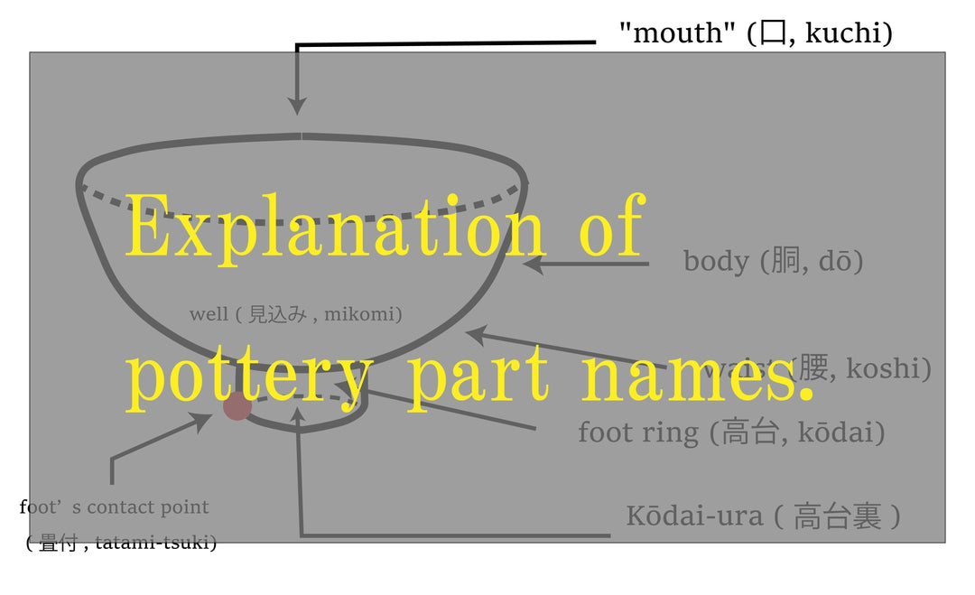 Does each part of pottery have its own name? I will explain it in an easy-to-understand manner.